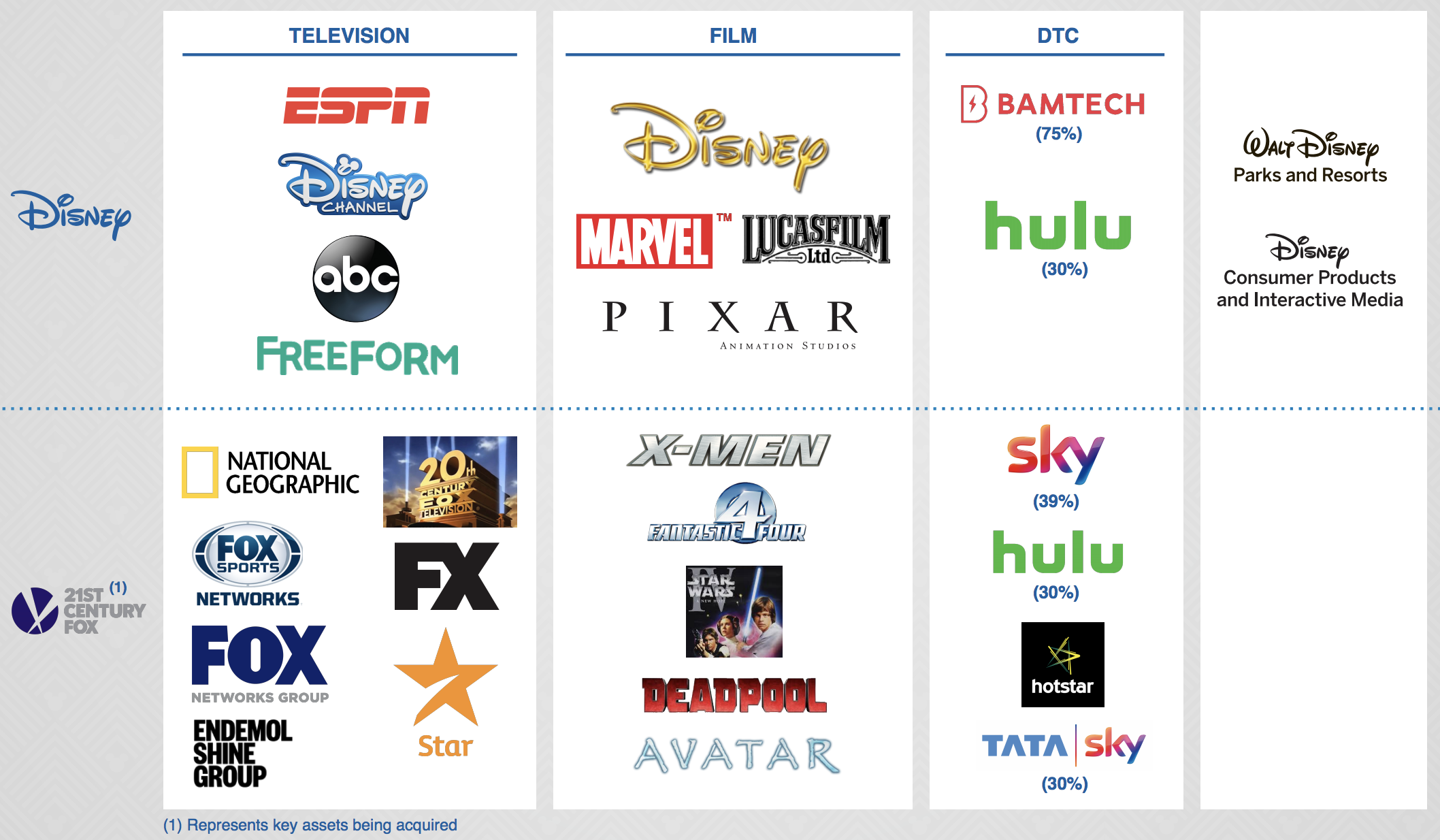 Disney buys 21st Century Fox, Amazon backs down from Google fight (Tech Update #5 ...2116 x 1234